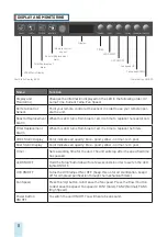 Preview for 8 page of Radic8 Viruskiller VK 102 User Manual And Instructions