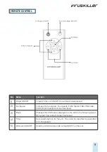 Preview for 9 page of Radic8 Viruskiller VK 102 User Manual And Instructions