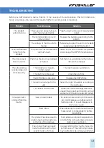 Предварительный просмотр 13 страницы Radic8 VK MEDI User Manual And Instructions