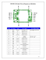 Предварительный просмотр 10 страницы Radicom WiFiHU2S-a/c Preliminary Designer’S Manual