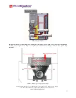 Preview for 9 page of Radijator Ecoflame Plus 25 Instruction Manual