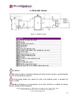 Preview for 76 page of Radijator Ecoflame Plus Series Instruction Manual