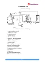 Preview for 22 page of Radijator TKAN Integra Series Instruction Manual