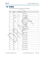 Preview for 6 page of Radio Bridge RBM101i-319 User Manual