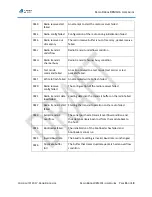 Preview for 16 page of Radio Bridge RBM101i-319 User Manual