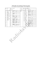 Preview for 25 page of Radio Corporation Of America Radiola 25 Instructions Manual