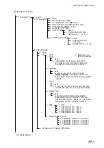 Preview for 121 page of RADIO HOLLAND RHRS-2014 Operator'S Manual