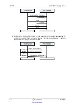 Preview for 18 page of Radio Pulse MG2475-EVK Getting Started