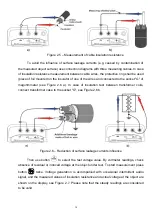 Preview for 15 page of Radio-Service E6-32 Operation Manual