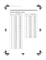 Предварительный просмотр 14 страницы Radio Shack 19-1004 Owner'S Manual