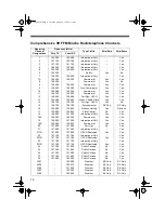 Предварительный просмотр 15 страницы Radio Shack 19-1004 Owner'S Manual