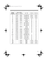 Предварительный просмотр 16 страницы Radio Shack 19-1004 Owner'S Manual