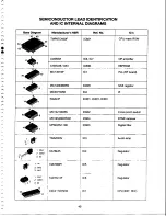 Предварительный просмотр 47 страницы Radio Shack 19-1125 Service Manual