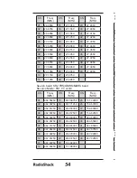 Предварительный просмотр 54 страницы Radio Shack 20-164 User Manual