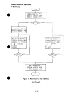 Preview for 35 page of Radio Shack 26-3861 Technical Reference Manual