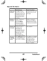 Предварительный просмотр 69 страницы Radio Shack 43-142 User Manual