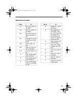 Preview for 29 page of Radio Shack 43-789 Owner'S Manual