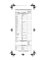 Preview for 23 page of Radio Shack 6-in-1 Remote Control Owner'S Manual