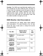 Предварительный просмотр 28 страницы Radio Shack 7-Channel Weatheradio Owner'S Manual