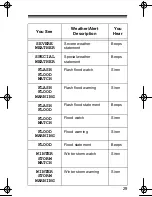 Предварительный просмотр 29 страницы Radio Shack 7-Channel Weatheradio Owner'S Manual