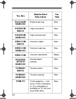 Предварительный просмотр 30 страницы Radio Shack 7-Channel Weatheradio Owner'S Manual