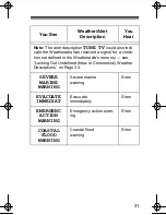 Предварительный просмотр 31 страницы Radio Shack 7-Channel Weatheradio Owner'S Manual