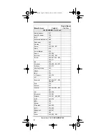 Preview for 26 page of Radio Shack 7-in-1 Remote Control with Lighted Keypad Owner'S Manual