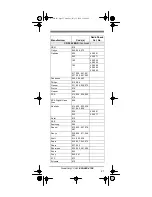 Preview for 27 page of Radio Shack 7-in-1 Remote Control with Lighted Keypad Owner'S Manual