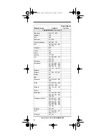 Preview for 32 page of Radio Shack 7-in-1 Remote Control with Lighted Keypad Owner'S Manual