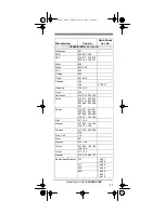 Preview for 33 page of Radio Shack 7-in-1 Remote Control with Lighted Keypad Owner'S Manual