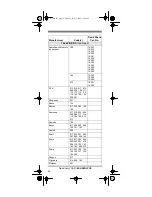 Preview for 34 page of Radio Shack 7-in-1 Remote Control with Lighted Keypad Owner'S Manual