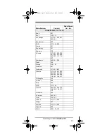 Preview for 35 page of Radio Shack 7-in-1 Remote Control with Lighted Keypad Owner'S Manual