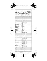 Preview for 36 page of Radio Shack 7-in-1 Remote Control with Lighted Keypad Owner'S Manual