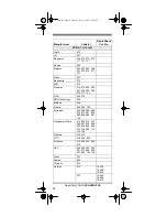 Preview for 38 page of Radio Shack 7-in-1 Remote Control with Lighted Keypad Owner'S Manual