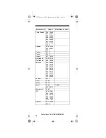 Предварительный просмотр 54 страницы Radio Shack 7-in-One IR Owner'S Manual