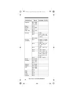 Предварительный просмотр 68 страницы Radio Shack 7-in-One IR Owner'S Manual