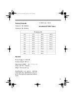 Предварительный просмотр 15 страницы Radio Shack BTX-124 Owner'S Manual