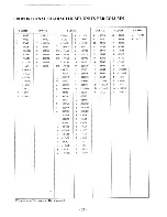 Preview for 27 page of Radio Shack Daisy Wheel Printer II B Hardware Manual