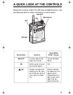 Preview for 19 page of Radio Shack HTX-200 Owner'S Manual