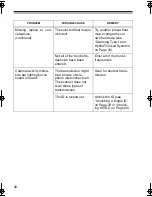 Preview for 48 page of Radio Shack PRO-2050 Owner'S Manual