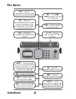 Предварительный просмотр 8 страницы Radio Shack Pro 2055 User Manual