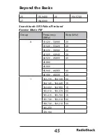 Preview for 45 page of Radio Shack Pro 2055 User Manual