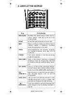 Предварительный просмотр 19 страницы Radio Shack PRO-94 Owner'S Manual