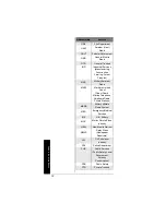 Preview for 74 page of Radio Shack pro 95 - 1000 Channel Dual-Trunking Scanner Radio Owner'S Manual