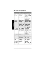 Preview for 82 page of Radio Shack pro 95 - 1000 Channel Dual-Trunking Scanner Radio Owner'S Manual