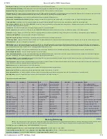 Preview for 2 page of Radio Shack PRO-97 Manual