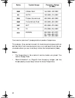 Preview for 22 page of Radio Shack Race Scanner Owner'S Manual