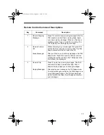 Preview for 13 page of Radio Shack TAD-222 Owner'S Manual