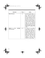 Предварительный просмотр 40 страницы Radio Shack TAD-268 Owner'S Manual