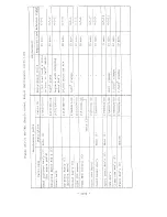 Preview for 212 page of Radio Shack Tandy 1000 Service Manual